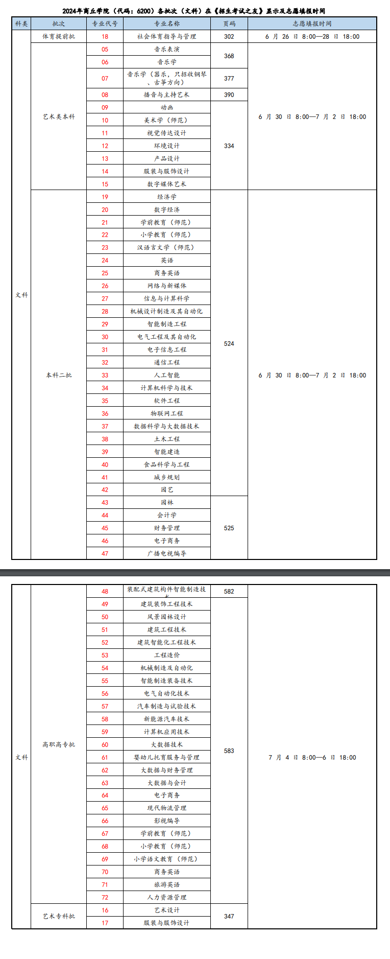 商丘<a href=https://www.211g.cn/tag/xueyuan.html target=_blank class=infotextkey>学院</a><a href=https://www.211g.cn/tag/zhaosheng.html target=_blank class=infotextkey>招生</a><a href=https://www.211g.cn/tag/jihua.html target=_blank class=infotextkey>计划</a>-各<a href=https://www.211g.cn/tag/zhuanye.html target=_blank class=infotextkey>专业</a><a href=https://www.211g.cn/tag/zhaosheng.html target=_blank class=infotextkey>招生</a>人数是多少