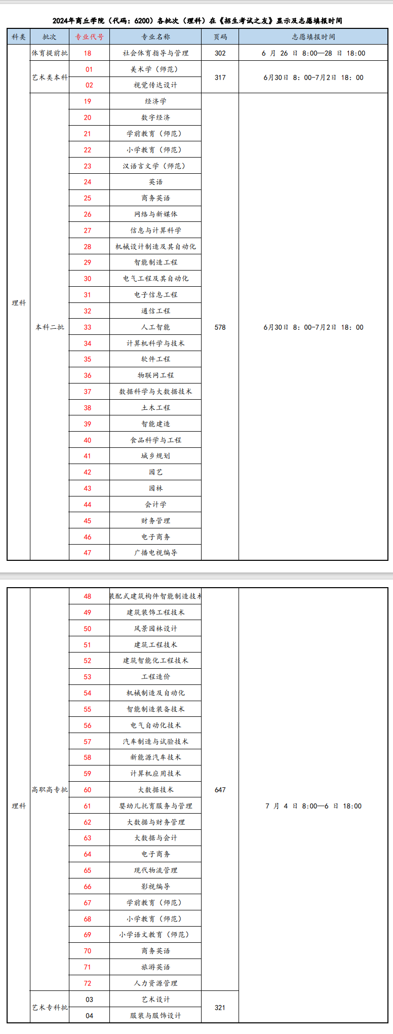 商丘<a href=https://www.211g.cn/tag/xueyuan.html target=_blank class=infotextkey>学院</a><a href=https://www.211g.cn/tag/zhaosheng.html target=_blank class=infotextkey>招生</a><a href=https://www.211g.cn/tag/jihua.html target=_blank class=infotextkey>计划</a>-各<a href=https://www.211g.cn/tag/zhuanye.html target=_blank class=infotextkey>专业</a><a href=https://www.211g.cn/tag/zhaosheng.html target=_blank class=infotextkey>招生</a>人数是多少