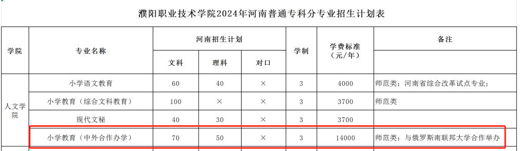 2024濮阳<a href=https://www.211g.cn/tag/zhiye.html target=_blank class=infotextkey>职业</a><a href=https://www.211g.cn/tag/jishu.html target=_blank class=infotextkey>技术</a><a href=https://www.211g.cn/tag/xueyuan.html target=_blank class=infotextkey>学院</a><a href=https://www.211g.cn/tag/zhongwai.html target=_blank class=infotextkey>中外</a><a href=https://www.211g.cn/tag/hezuo.html target=_blank class=infotextkey>合作</a>办学<a href=https://www.211g.cn/tag/zhaosheng.html target=_blank class=infotextkey>招生</a><a href=https://www.211g.cn/tag/jihua.html target=_blank class=infotextkey>计划</a>-各<a href=https://www.211g.cn/tag/zhuanye.html target=_blank class=infotextkey>专业</a><a href=https://www.211g.cn/tag/zhaosheng.html target=_blank class=infotextkey>招生</a>人数是多少