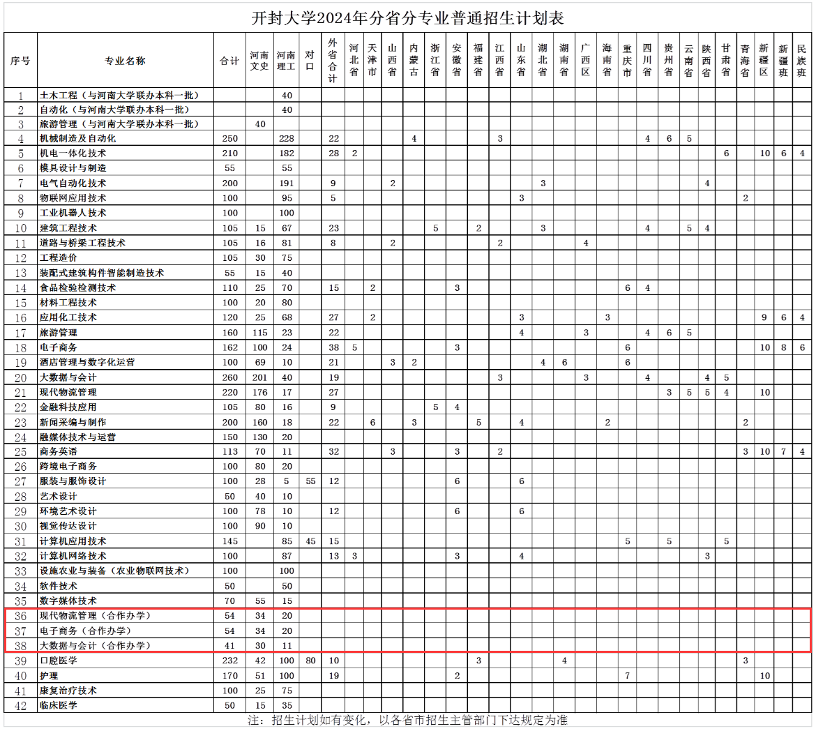 2024年开封<a href=https://www.211g.cn/tag/daxue.html target=_blank class=infotextkey>大学</a><a href=https://www.211g.cn/tag/zhongwai.html target=_blank class=infotextkey>中外</a><a href=https://www.211g.cn/tag/hezuo.html target=_blank class=infotextkey>合作</a>办学<a href=https://www.211g.cn/tag/zhaosheng.html target=_blank class=infotextkey>招生</a><a href=https://www.211g.cn/tag/jihua.html target=_blank class=infotextkey>计划</a>—各<a href=https://www.211g.cn/tag/zhuanye.html target=_blank class=infotextkey>专业</a><a href=https://www.211g.cn/tag/zhaosheng.html target=_blank class=infotextkey>招生</a>人数