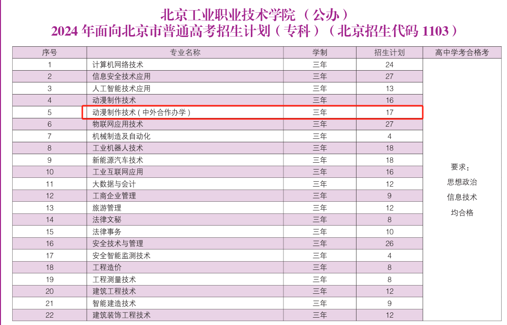 2024<a href=https://www.211g.cn/tag/beijing.html target=_blank class=infotextkey>北京</a><a href=https://www.211g.cn/tag/gongye.html target=_blank class=infotextkey>工业</a><a href=https://www.211g.cn/tag/zhiye.html target=_blank class=infotextkey>职业</a><a href=https://www.211g.cn/tag/jishu.html target=_blank class=infotextkey>技术</a><a href=https://www.211g.cn/tag/xueyuan.html target=_blank class=infotextkey>学院</a><a href=https://www.211g.cn/tag/zhongwai.html target=_blank class=infotextkey>中外</a><a href=https://www.211g.cn/tag/hezuo.html target=_blank class=infotextkey>合作</a>办学<a href=https://www.211g.cn/tag/zhaosheng.html target=_blank class=infotextkey>招生</a><a href=https://www.211g.cn/tag/jihua.html target=_blank class=infotextkey>计划</a>-各<a href=https://www.211g.cn/tag/zhuanye.html target=_blank class=infotextkey>专业</a><a href=https://www.211g.cn/tag/zhaosheng.html target=_blank class=infotextkey>招生</a>人数是多少