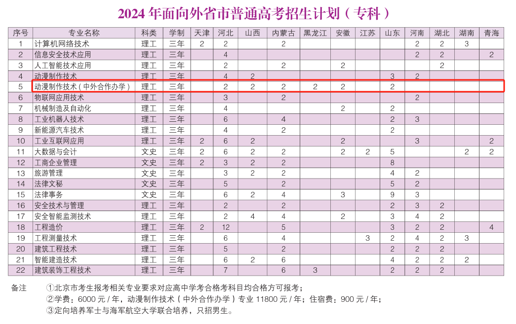 2024<a href=https://www.211g.cn/tag/beijing.html target=_blank class=infotextkey>北京</a><a href=https://www.211g.cn/tag/gongye.html target=_blank class=infotextkey>工业</a><a href=https://www.211g.cn/tag/zhiye.html target=_blank class=infotextkey>职业</a><a href=https://www.211g.cn/tag/jishu.html target=_blank class=infotextkey>技术</a><a href=https://www.211g.cn/tag/xueyuan.html target=_blank class=infotextkey>学院</a><a href=https://www.211g.cn/tag/zhongwai.html target=_blank class=infotextkey>中外</a><a href=https://www.211g.cn/tag/hezuo.html target=_blank class=infotextkey>合作</a>办学<a href=https://www.211g.cn/tag/zhaosheng.html target=_blank class=infotextkey>招生</a><a href=https://www.211g.cn/tag/jihua.html target=_blank class=infotextkey>计划</a>-各<a href=https://www.211g.cn/tag/zhuanye.html target=_blank class=infotextkey>专业</a><a href=https://www.211g.cn/tag/zhaosheng.html target=_blank class=infotextkey>招生</a>人数是多少