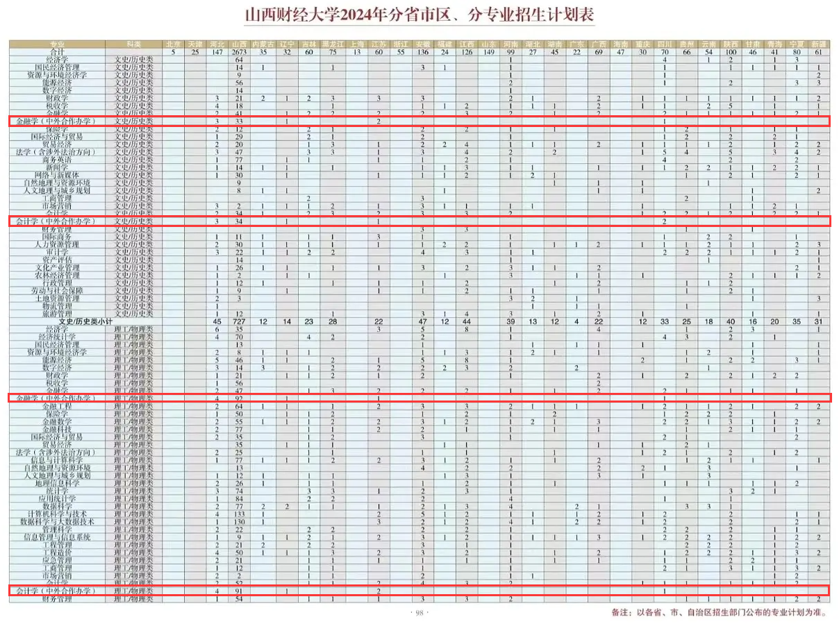 2024<a href=https://www.211g.cn/tag/shanxi2.html target=_blank class=infotextkey>山西</a><a href=https://www.211g.cn/tag/caijing.html target=_blank class=infotextkey>财经</a><a href=https://www.211g.cn/tag/daxue.html target=_blank class=infotextkey>大学</a><a href=https://www.211g.cn/tag/zhongwai.html target=_blank class=infotextkey>中外</a><a href=https://www.211g.cn/tag/hezuo.html target=_blank class=infotextkey>合作</a>办学<a href=https://www.211g.cn/tag/zhaosheng.html target=_blank class=infotextkey>招生</a><a href=https://www.211g.cn/tag/jihua.html target=_blank class=infotextkey>计划</a>-各<a href=https://www.211g.cn/tag/zhuanye.html target=_blank class=infotextkey>专业</a><a href=https://www.211g.cn/tag/zhaosheng.html target=_blank class=infotextkey>招生</a>人数
