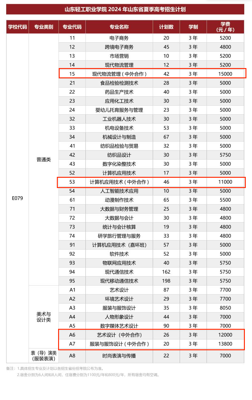 2024<a href=https://www.211g.cn/tag/shandong.html target=_blank class=infotextkey>山东</a>轻工<a href=https://www.211g.cn/tag/zhiye.html target=_blank class=infotextkey>职业</a><a href=https://www.211g.cn/tag/xueyuan.html target=_blank class=infotextkey>学院</a><a href=https://www.211g.cn/tag/zhongwai.html target=_blank class=infotextkey>中外</a><a href=https://www.211g.cn/tag/hezuo.html target=_blank class=infotextkey>合作</a>办学<a href=https://www.211g.cn/tag/zhaosheng.html target=_blank class=infotextkey>招生</a><a href=https://www.211g.cn/tag/jihua.html target=_blank class=infotextkey>计划</a>-各<a href=https://www.211g.cn/tag/zhuanye.html target=_blank class=infotextkey>专业</a><a href=https://www.211g.cn/tag/zhaosheng.html target=_blank class=infotextkey>招生</a>人数
