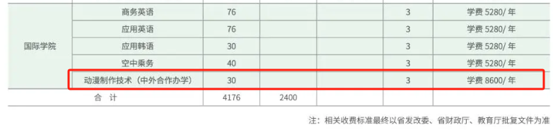 2024<a href=https://www.211g.cn/tag/zibo.html target=_blank class=infotextkey>淄博</a><a href=https://www.211g.cn/tag/zhiye.html target=_blank class=infotextkey>职业</a><a href=https://www.211g.cn/tag/xueyuan.html target=_blank class=infotextkey>学院</a><a href=https://www.211g.cn/tag/zhongwai.html target=_blank class=infotextkey>中外</a><a href=https://www.211g.cn/tag/hezuo.html target=_blank class=infotextkey>合作</a>办学<a href=https://www.211g.cn/tag/zhaosheng.html target=_blank class=infotextkey>招生</a><a href=https://www.211g.cn/tag/jihua.html target=_blank class=infotextkey>计划</a>-各<a href=https://www.211g.cn/tag/zhuanye.html target=_blank class=infotextkey>专业</a><a href=https://www.211g.cn/tag/zhaosheng.html target=_blank class=infotextkey>招生</a>人数