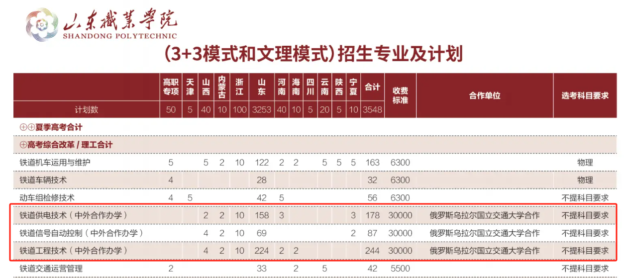 2024<a href=https://www.211g.cn/tag/shandong.html target=_blank class=infotextkey>山东</a><a href=https://www.211g.cn/tag/zhiye.html target=_blank class=infotextkey>职业</a><a href=https://www.211g.cn/tag/xueyuan.html target=_blank class=infotextkey>学院</a><a href=https://www.211g.cn/tag/zhongwai.html target=_blank class=infotextkey>中外</a><a href=https://www.211g.cn/tag/hezuo.html target=_blank class=infotextkey>合作</a>办学<a href=https://www.211g.cn/tag/zhaosheng.html target=_blank class=infotextkey>招生</a><a href=https://www.211g.cn/tag/jihua.html target=_blank class=infotextkey>计划</a>-各<a href=https://www.211g.cn/tag/zhuanye.html target=_blank class=infotextkey>专业</a><a href=https://www.211g.cn/tag/zhaosheng.html target=_blank class=infotextkey>招生</a>人数是多少