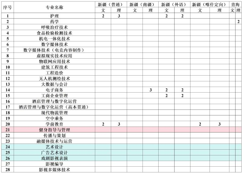 <a href=https://www.211g.cn/tag/shanghai.html target=_blank class=infotextkey>上海</a>震旦<a href=https://www.211g.cn/tag/zhiye.html target=_blank class=infotextkey>职业</a><a href=https://www.211g.cn/tag/xueyuan.html target=_blank class=infotextkey>学院</a><a href=https://www.211g.cn/tag/zhaosheng.html target=_blank class=infotextkey>招生</a><a href=https://www.211g.cn/tag/jihua.html target=_blank class=infotextkey>计划</a>-各<a href=https://www.211g.cn/tag/zhuanye.html target=_blank class=infotextkey>专业</a><a href=https://www.211g.cn/tag/zhaosheng.html target=_blank class=infotextkey>招生</a>人数是多少