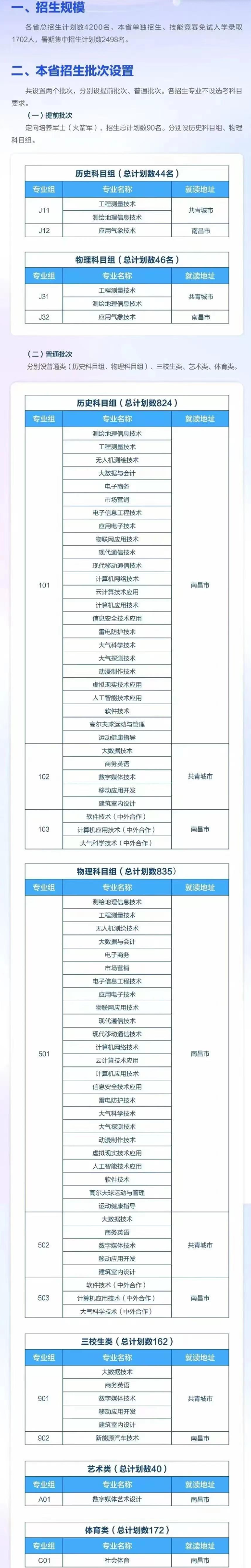 <a href=https://www.211g.cn/tag/jiangxi.html target=_blank class=infotextkey>江西</a><a href=https://www.211g.cn/tag/xinxi.html target=_blank class=infotextkey>信息</a>应用<a href=https://www.211g.cn/tag/zhiye.html target=_blank class=infotextkey>职业</a><a href=https://www.211g.cn/tag/jishu.html target=_blank class=infotextkey>技术</a><a href=https://www.211g.cn/tag/xueyuan.html target=_blank class=infotextkey>学院</a><a href=https://www.211g.cn/tag/zhaosheng.html target=_blank class=infotextkey>招生</a><a href=https://www.211g.cn/tag/jihua.html target=_blank class=infotextkey>计划</a>-各<a href=https://www.211g.cn/tag/zhuanye.html target=_blank class=infotextkey>专业</a><a href=https://www.211g.cn/tag/zhaosheng.html target=_blank class=infotextkey>招生</a>人数