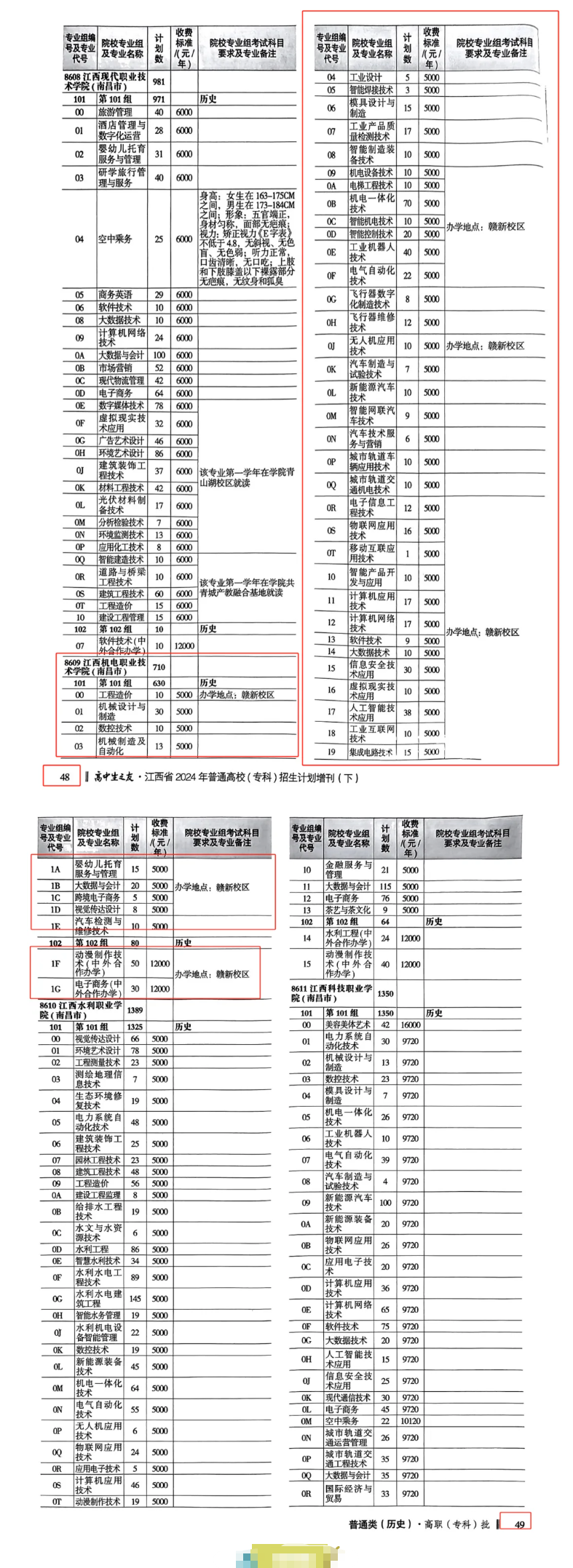 <a href=https://www.211g.cn/tag/jiangxi.html target=_blank class=infotextkey>江西</a>机电<a href=https://www.211g.cn/tag/zhiye.html target=_blank class=infotextkey>职业</a><a href=https://www.211g.cn/tag/jishu.html target=_blank class=infotextkey>技术</a><a href=https://www.211g.cn/tag/xueyuan.html target=_blank class=infotextkey>学院</a><a href=https://www.211g.cn/tag/zhaosheng.html target=_blank class=infotextkey>招生</a><a href=https://www.211g.cn/tag/jihua.html target=_blank class=infotextkey>计划</a>-各<a href=https://www.211g.cn/tag/zhuanye.html target=_blank class=infotextkey>专业</a><a href=https://www.211g.cn/tag/zhaosheng.html target=_blank class=infotextkey>招生</a>人数是多少