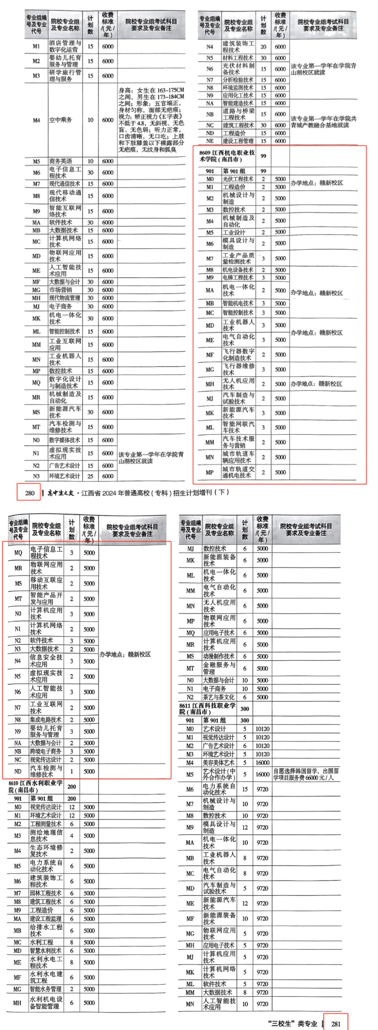 <a href=https://www.211g.cn/tag/jiangxi.html target=_blank class=infotextkey>江西</a>机电<a href=https://www.211g.cn/tag/zhiye.html target=_blank class=infotextkey>职业</a><a href=https://www.211g.cn/tag/jishu.html target=_blank class=infotextkey>技术</a><a href=https://www.211g.cn/tag/xueyuan.html target=_blank class=infotextkey>学院</a><a href=https://www.211g.cn/tag/zhaosheng.html target=_blank class=infotextkey>招生</a><a href=https://www.211g.cn/tag/jihua.html target=_blank class=infotextkey>计划</a>-各<a href=https://www.211g.cn/tag/zhuanye.html target=_blank class=infotextkey>专业</a><a href=https://www.211g.cn/tag/zhaosheng.html target=_blank class=infotextkey>招生</a>人数是多少