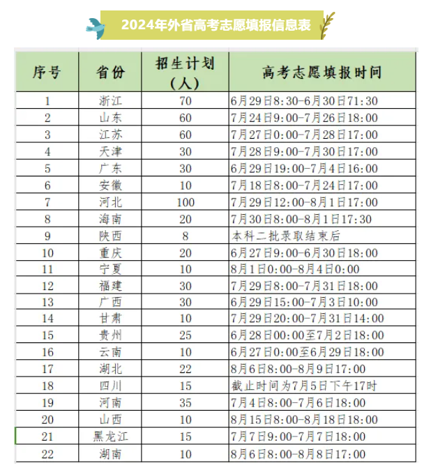 <a href=https://www.211g.cn/tag/jiangxi.html target=_blank class=infotextkey>江西</a>机电<a href=https://www.211g.cn/tag/zhiye.html target=_blank class=infotextkey>职业</a><a href=https://www.211g.cn/tag/jishu.html target=_blank class=infotextkey>技术</a><a href=https://www.211g.cn/tag/xueyuan.html target=_blank class=infotextkey>学院</a><a href=https://www.211g.cn/tag/zhaosheng.html target=_blank class=infotextkey>招生</a><a href=https://www.211g.cn/tag/jihua.html target=_blank class=infotextkey>计划</a>-各<a href=https://www.211g.cn/tag/zhuanye.html target=_blank class=infotextkey>专业</a><a href=https://www.211g.cn/tag/zhaosheng.html target=_blank class=infotextkey>招生</a>人数是多少