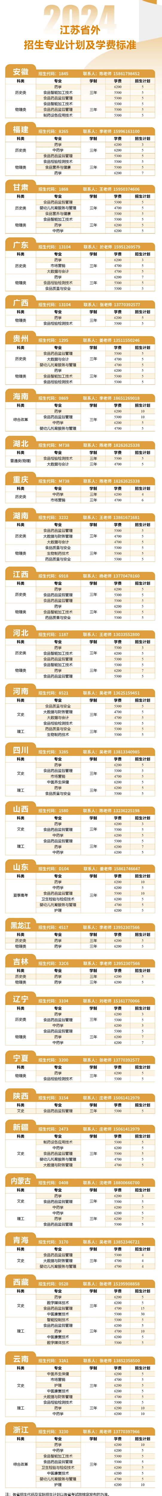 <a href=https://www.211g.cn/tag/jiangsu.html target=_blank class=infotextkey>江苏</a>食品药品<a href=https://www.211g.cn/tag/zhiye.html target=_blank class=infotextkey>职业</a><a href=https://www.211g.cn/tag/jishu.html target=_blank class=infotextkey>技术</a><a href=https://www.211g.cn/tag/xueyuan.html target=_blank class=infotextkey>学院</a><a href=https://www.211g.cn/tag/zhaosheng.html target=_blank class=infotextkey>招生</a><a href=https://www.211g.cn/tag/jihua.html target=_blank class=infotextkey>计划</a>-各<a href=https://www.211g.cn/tag/zhuanye.html target=_blank class=infotextkey>专业</a><a href=https://www.211g.cn/tag/zhaosheng.html target=_blank class=infotextkey>招生</a>人数