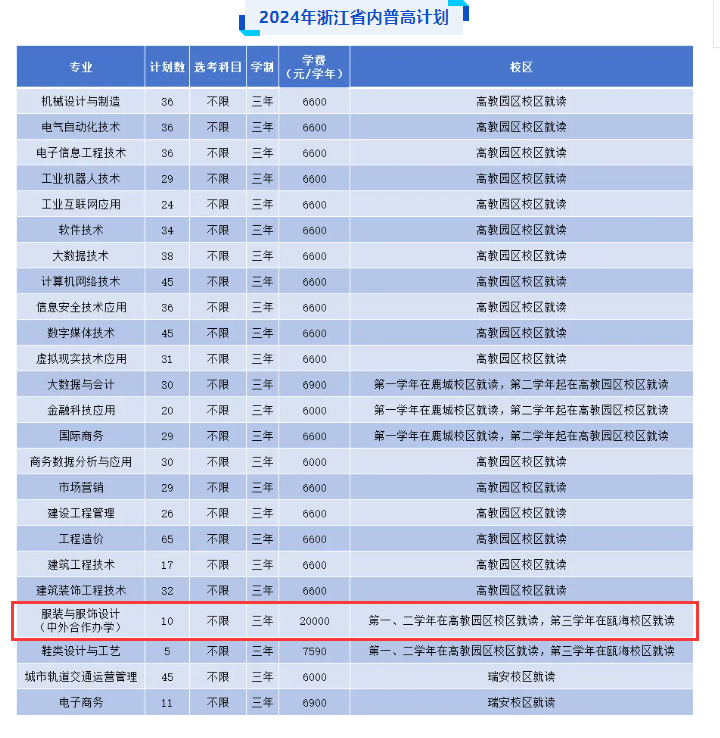 2024温州<a href=https://www.211g.cn/tag/zhiye.html target=_blank class=infotextkey>职业</a><a href=https://www.211g.cn/tag/jishu.html target=_blank class=infotextkey>技术</a><a href=https://www.211g.cn/tag/xueyuan.html target=_blank class=infotextkey>学院</a><a href=https://www.211g.cn/tag/zhongwai.html target=_blank class=infotextkey>中外</a><a href=https://www.211g.cn/tag/hezuo.html target=_blank class=infotextkey>合作</a>办学<a href=https://www.211g.cn/tag/zhaosheng.html target=_blank class=infotextkey>招生</a><a href=https://www.211g.cn/tag/jihua.html target=_blank class=infotextkey>计划</a>-各<a href=https://www.211g.cn/tag/zhuanye.html target=_blank class=infotextkey>专业</a><a href=https://www.211g.cn/tag/zhaosheng.html target=_blank class=infotextkey>招生</a>人数是多少
