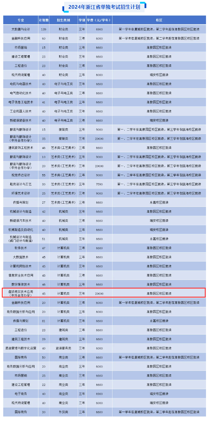 2024温州<a href=https://www.211g.cn/tag/zhiye.html target=_blank class=infotextkey>职业</a><a href=https://www.211g.cn/tag/jishu.html target=_blank class=infotextkey>技术</a><a href=https://www.211g.cn/tag/xueyuan.html target=_blank class=infotextkey>学院</a><a href=https://www.211g.cn/tag/zhongwai.html target=_blank class=infotextkey>中外</a><a href=https://www.211g.cn/tag/hezuo.html target=_blank class=infotextkey>合作</a>办学<a href=https://www.211g.cn/tag/zhaosheng.html target=_blank class=infotextkey>招生</a><a href=https://www.211g.cn/tag/jihua.html target=_blank class=infotextkey>计划</a>-各<a href=https://www.211g.cn/tag/zhuanye.html target=_blank class=infotextkey>专业</a><a href=https://www.211g.cn/tag/zhaosheng.html target=_blank class=infotextkey>招生</a>人数是多少