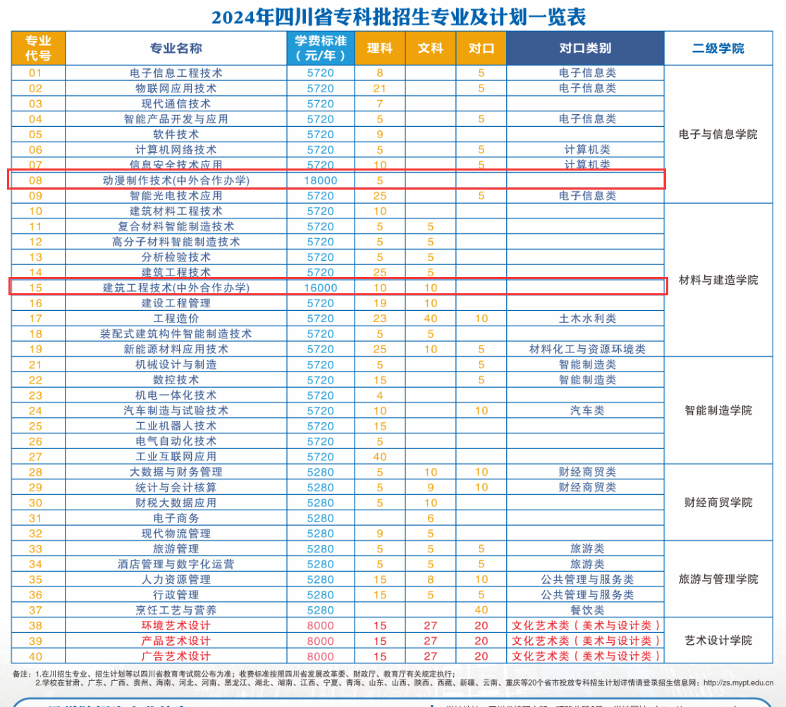 2024绵阳<a href=https://www.211g.cn/tag/zhiye.html target=_blank class=infotextkey>职业</a><a href=https://www.211g.cn/tag/jishu.html target=_blank class=infotextkey>技术</a><a href=https://www.211g.cn/tag/xueyuan.html target=_blank class=infotextkey>学院</a><a href=https://www.211g.cn/tag/zhongwai.html target=_blank class=infotextkey>中外</a><a href=https://www.211g.cn/tag/hezuo.html target=_blank class=infotextkey>合作</a>办学<a href=https://www.211g.cn/tag/zhaosheng.html target=_blank class=infotextkey>招生</a><a href=https://www.211g.cn/tag/jihua.html target=_blank class=infotextkey>计划</a>-各<a href=https://www.211g.cn/tag/zhuanye.html target=_blank class=infotextkey>专业</a><a href=https://www.211g.cn/tag/zhaosheng.html target=_blank class=infotextkey>招生</a>人数