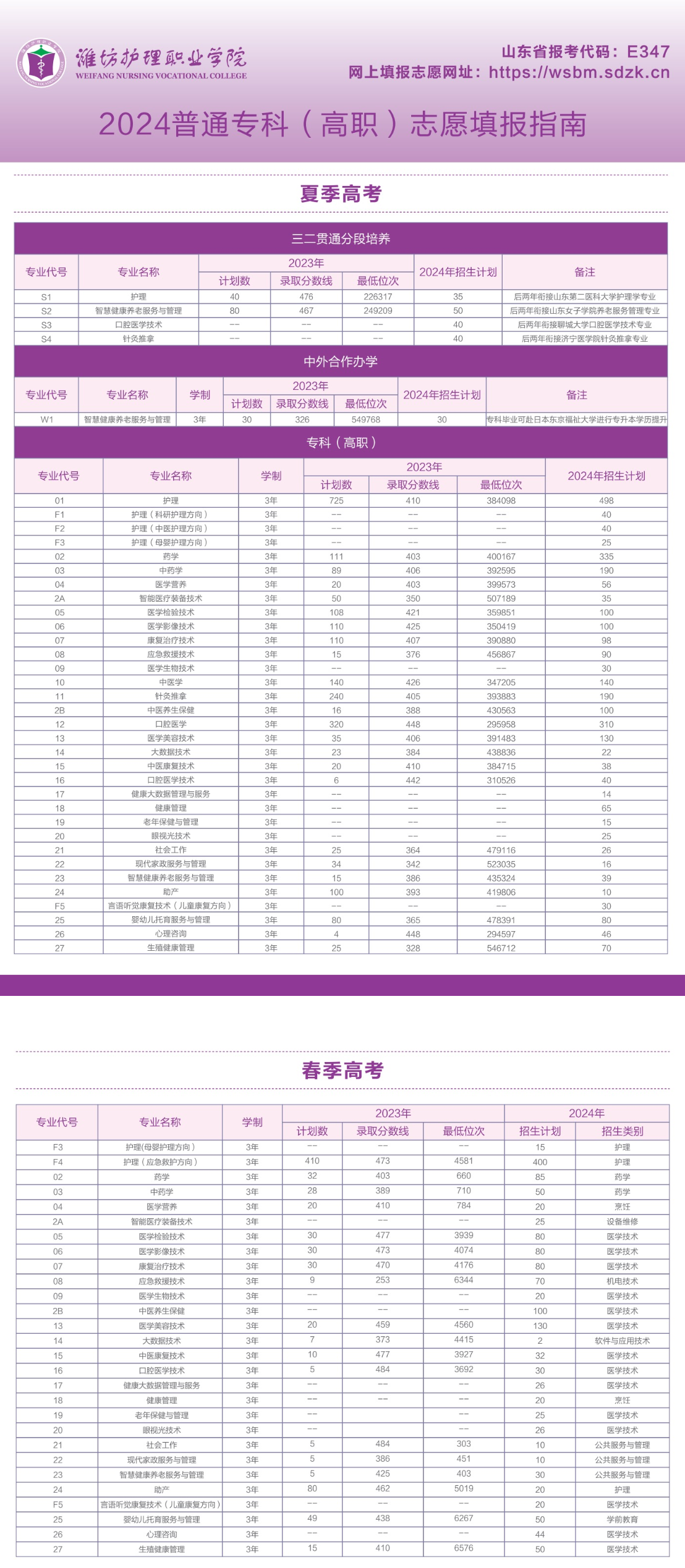 <a href=https://www.211g.cn/tag/weifang.html target=_blank class=infotextkey>潍坊</a>护理<a href=https://www.211g.cn/tag/zhiye.html target=_blank class=infotextkey>职业</a><a href=https://www.211g.cn/tag/xueyuan.html target=_blank class=infotextkey>学院</a><a href=https://www.211g.cn/tag/zhaosheng.html target=_blank class=infotextkey>招生</a><a href=https://www.211g.cn/tag/jihua.html target=_blank class=infotextkey>计划</a>-各<a href=https://www.211g.cn/tag/zhuanye.html target=_blank class=infotextkey>专业</a><a href=https://www.211g.cn/tag/zhaosheng.html target=_blank class=infotextkey>招生</a>人数是多少
