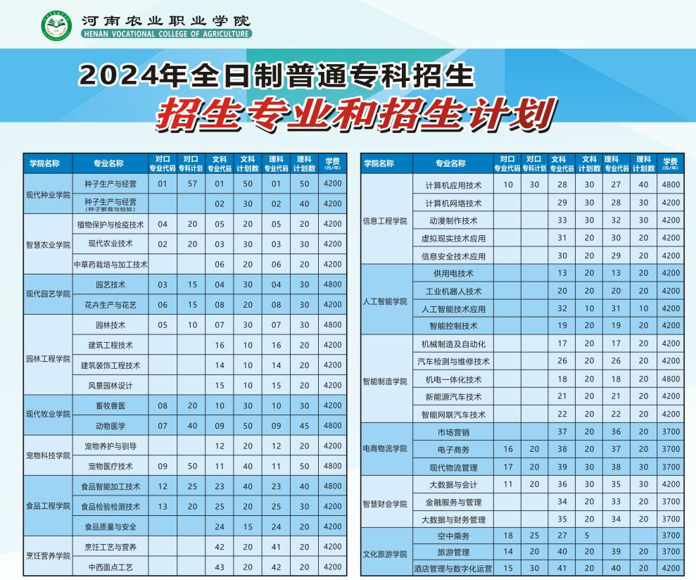 <a href=https://www.211g.cn/tag/henan.html target=_blank class=infotextkey>河南</a><a href=https://www.211g.cn/tag/nongye.html target=_blank class=infotextkey>农业</a><a href=https://www.211g.cn/tag/zhiye.html target=_blank class=infotextkey>职业</a><a href=https://www.211g.cn/tag/xueyuan.html target=_blank class=infotextkey>学院</a><a href=https://www.211g.cn/tag/zhaosheng.html target=_blank class=infotextkey>招生</a><a href=https://www.211g.cn/tag/jihua.html target=_blank class=infotextkey>计划</a>-各<a href=https://www.211g.cn/tag/zhuanye.html target=_blank class=infotextkey>专业</a><a href=https://www.211g.cn/tag/zhaosheng.html target=_blank class=infotextkey>招生</a>人数是多少