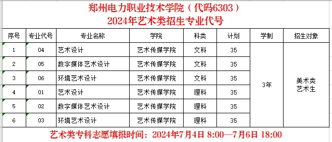 郑州电力<a href=https://www.211g.cn/tag/zhiye.html target=_blank class=infotextkey>职业</a><a href=https://www.211g.cn/tag/jishu.html target=_blank class=infotextkey>技术</a><a href=https://www.211g.cn/tag/xueyuan.html target=_blank class=infotextkey>学院</a><a href=https://www.211g.cn/tag/zhaosheng.html target=_blank class=infotextkey>招生</a><a href=https://www.211g.cn/tag/jihua.html target=_blank class=infotextkey>计划</a>-各<a href=https://www.211g.cn/tag/zhuanye.html target=_blank class=infotextkey>专业</a><a href=https://www.211g.cn/tag/zhaosheng.html target=_blank class=infotextkey>招生</a>人数是多少
