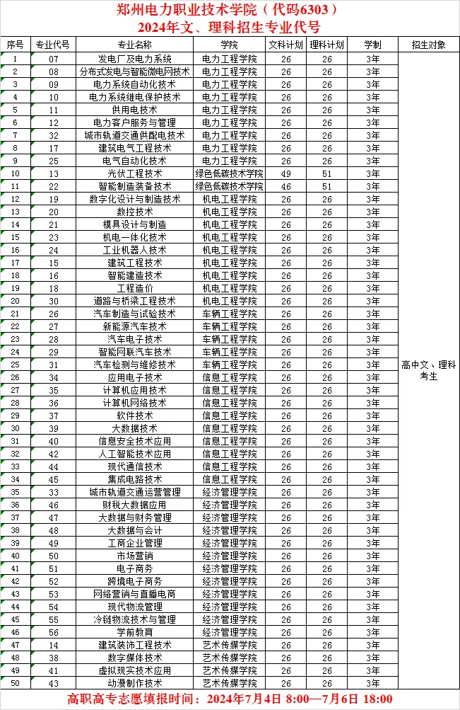 郑州电力<a href=https://www.211g.cn/tag/zhiye.html target=_blank class=infotextkey>职业</a><a href=https://www.211g.cn/tag/jishu.html target=_blank class=infotextkey>技术</a><a href=https://www.211g.cn/tag/xueyuan.html target=_blank class=infotextkey>学院</a><a href=https://www.211g.cn/tag/zhaosheng.html target=_blank class=infotextkey>招生</a><a href=https://www.211g.cn/tag/jihua.html target=_blank class=infotextkey>计划</a>-各<a href=https://www.211g.cn/tag/zhuanye.html target=_blank class=infotextkey>专业</a><a href=https://www.211g.cn/tag/zhaosheng.html target=_blank class=infotextkey>招生</a>人数是多少