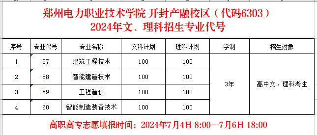 郑州电力<a href=https://www.211g.cn/tag/zhiye.html target=_blank class=infotextkey>职业</a><a href=https://www.211g.cn/tag/jishu.html target=_blank class=infotextkey>技术</a><a href=https://www.211g.cn/tag/xueyuan.html target=_blank class=infotextkey>学院</a><a href=https://www.211g.cn/tag/zhaosheng.html target=_blank class=infotextkey>招生</a><a href=https://www.211g.cn/tag/jihua.html target=_blank class=infotextkey>计划</a>-各<a href=https://www.211g.cn/tag/zhuanye.html target=_blank class=infotextkey>专业</a><a href=https://www.211g.cn/tag/zhaosheng.html target=_blank class=infotextkey>招生</a>人数是多少