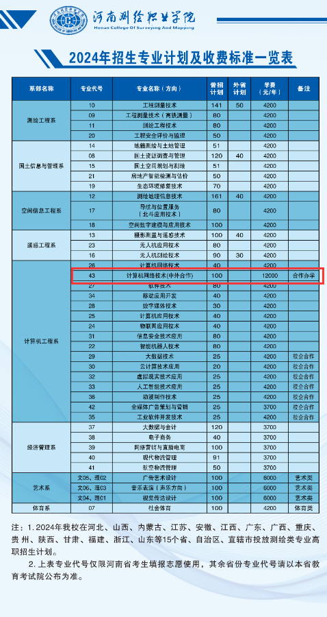 2024<a href=https://www.211g.cn/tag/henan.html target=_blank class=infotextkey>河南</a>测绘<a href=https://www.211g.cn/tag/zhiye.html target=_blank class=infotextkey>职业</a><a href=https://www.211g.cn/tag/xueyuan.html target=_blank class=infotextkey>学院</a><a href=https://www.211g.cn/tag/zhongwai.html target=_blank class=infotextkey>中外</a><a href=https://www.211g.cn/tag/hezuo.html target=_blank class=infotextkey>合作</a>办学<a href=https://www.211g.cn/tag/zhaosheng.html target=_blank class=infotextkey>招生</a><a href=https://www.211g.cn/tag/jihua.html target=_blank class=infotextkey>计划</a>-各<a href=https://www.211g.cn/tag/zhuanye.html target=_blank class=infotextkey>专业</a><a href=https://www.211g.cn/tag/zhaosheng.html target=_blank class=infotextkey>招生</a>人数是多少