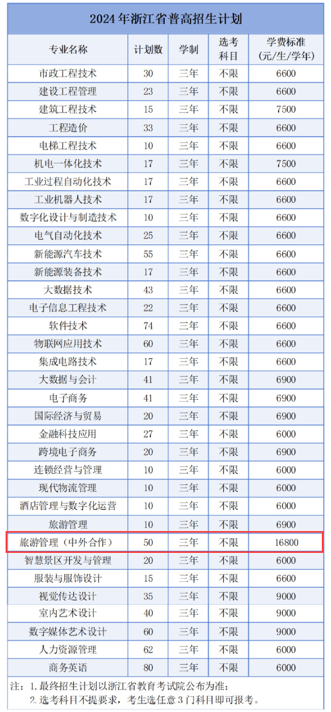 2024湖州<a href=https://www.211g.cn/tag/zhiye.html target=_blank class=infotextkey>职业</a><a href=https://www.211g.cn/tag/jishu.html target=_blank class=infotextkey>技术</a><a href=https://www.211g.cn/tag/xueyuan.html target=_blank class=infotextkey>学院</a><a href=https://www.211g.cn/tag/zhongwai.html target=_blank class=infotextkey>中外</a><a href=https://www.211g.cn/tag/hezuo.html target=_blank class=infotextkey>合作</a>办学<a href=https://www.211g.cn/tag/zhaosheng.html target=_blank class=infotextkey>招生</a><a href=https://www.211g.cn/tag/jihua.html target=_blank class=infotextkey>计划</a>-各<a href=https://www.211g.cn/tag/zhuanye.html target=_blank class=infotextkey>专业</a><a href=https://www.211g.cn/tag/zhaosheng.html target=_blank class=infotextkey>招生</a>人数是多少
