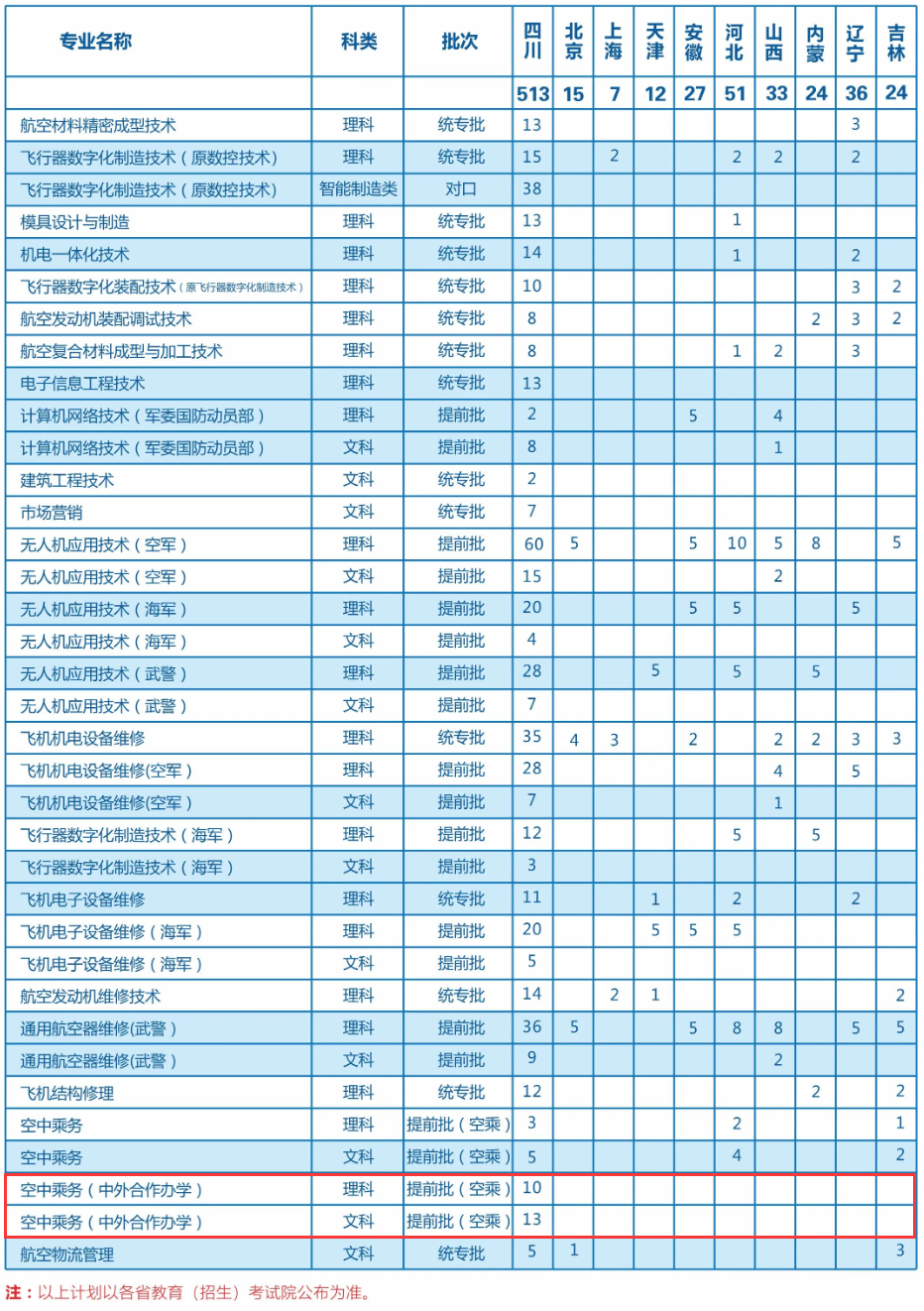 2024成都航空<a href=https://www.211g.cn/tag/zhiye.html target=_blank class=infotextkey>职业</a><a href=https://www.211g.cn/tag/jishu.html target=_blank class=infotextkey>技术</a><a href=https://www.211g.cn/tag/xueyuan.html target=_blank class=infotextkey>学院</a><a href=https://www.211g.cn/tag/zhongwai.html target=_blank class=infotextkey>中外</a><a href=https://www.211g.cn/tag/hezuo.html target=_blank class=infotextkey>合作</a>办学<a href=https://www.211g.cn/tag/zhaosheng.html target=_blank class=infotextkey>招生</a><a href=https://www.211g.cn/tag/jihua.html target=_blank class=infotextkey>计划</a>-各<a href=https://www.211g.cn/tag/zhuanye.html target=_blank class=infotextkey>专业</a><a href=https://www.211g.cn/tag/zhaosheng.html target=_blank class=infotextkey>招生</a>人数是多少
