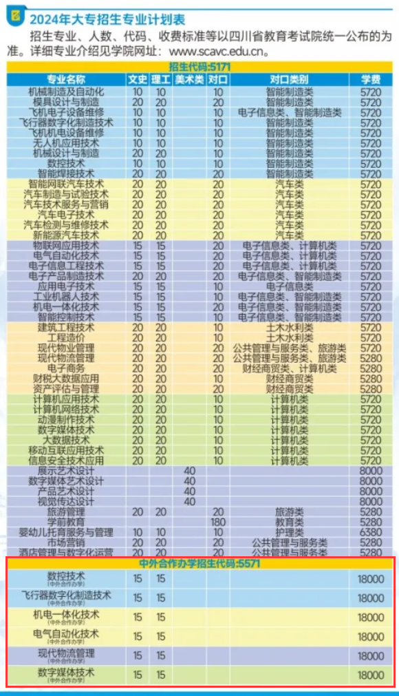 <a href=https://www.211g.cn/tag/sichuan.html target=_blank class=infotextkey>四川</a>航天<a href=https://www.211g.cn/tag/zhiye.html target=_blank class=infotextkey>职业</a><a href=https://www.211g.cn/tag/jishu.html target=_blank class=infotextkey>技术</a><a href=https://www.211g.cn/tag/xueyuan.html target=_blank class=infotextkey>学院</a><a href=https://www.211g.cn/tag/zhongwai.html target=_blank class=infotextkey>中外</a><a href=https://www.211g.cn/tag/hezuo.html target=_blank class=infotextkey>合作</a>办学<a href=https://www.211g.cn/tag/zhaosheng.html target=_blank class=infotextkey>招生</a><a href=https://www.211g.cn/tag/jihua.html target=_blank class=infotextkey>计划</a>-<a href=https://www.211g.cn/tag/zhuanye.html target=_blank class=infotextkey>专业</a>人数