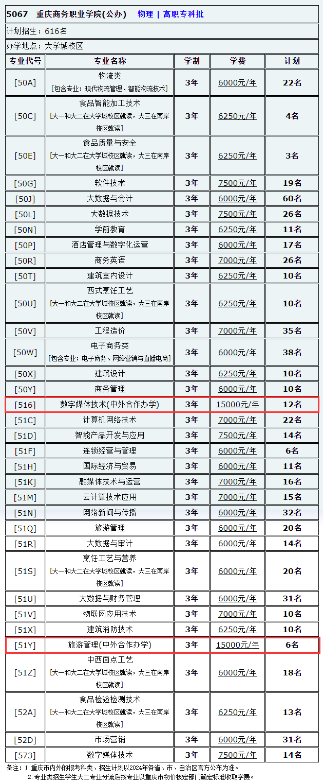 2024<a href=https://www.211g.cn/tag/zhongqing.html target=_blank class=infotextkey>重庆</a>商务<a href=https://www.211g.cn/tag/zhiye.html target=_blank class=infotextkey>职业</a><a href=https://www.211g.cn/tag/xueyuan.html target=_blank class=infotextkey>学院</a><a href=https://www.211g.cn/tag/zhongwai.html target=_blank class=infotextkey>中外</a><a href=https://www.211g.cn/tag/hezuo.html target=_blank class=infotextkey>合作</a>办学<a href=https://www.211g.cn/tag/zhaosheng.html target=_blank class=infotextkey>招生</a><a href=https://www.211g.cn/tag/jihua.html target=_blank class=infotextkey>计划</a>-各<a href=https://www.211g.cn/tag/zhuanye.html target=_blank class=infotextkey>专业</a><a href=https://www.211g.cn/tag/zhaosheng.html target=_blank class=infotextkey>招生</a>人数是多少