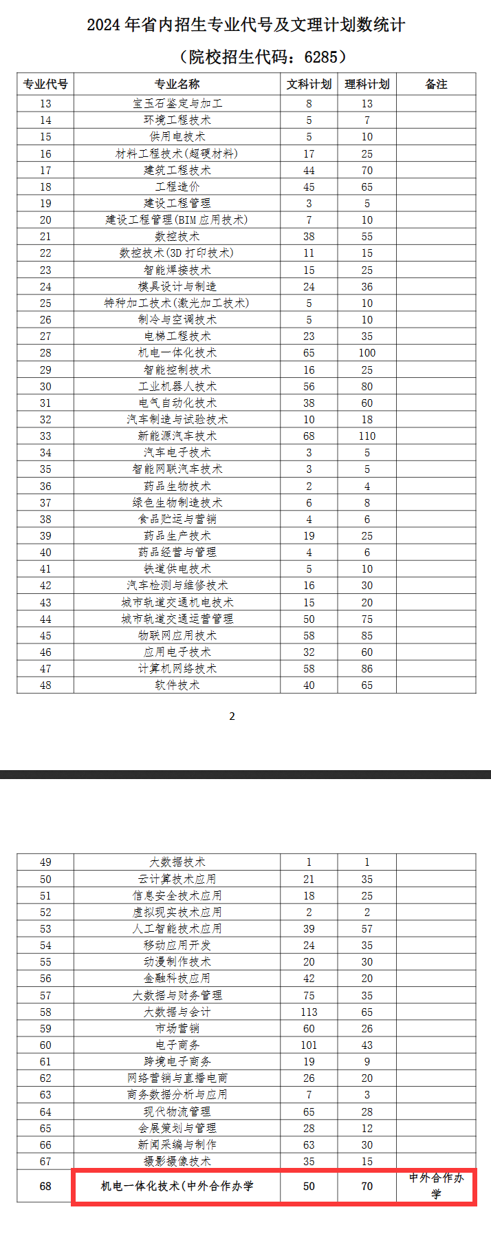 2024郑州<a href=https://www.211g.cn/tag/zhiye.html target=_blank class=infotextkey>职业</a><a href=https://www.211g.cn/tag/jishu.html target=_blank class=infotextkey>技术</a><a href=https://www.211g.cn/tag/xueyuan.html target=_blank class=infotextkey>学院</a><a href=https://www.211g.cn/tag/zhongwai.html target=_blank class=infotextkey>中外</a><a href=https://www.211g.cn/tag/hezuo.html target=_blank class=infotextkey>合作</a>办学<a href=https://www.211g.cn/tag/zhaosheng.html target=_blank class=infotextkey>招生</a><a href=https://www.211g.cn/tag/jihua.html target=_blank class=infotextkey>计划</a>-各<a href=https://www.211g.cn/tag/zhuanye.html target=_blank class=infotextkey>专业</a><a href=https://www.211g.cn/tag/zhaosheng.html target=_blank class=infotextkey>招生</a>人数是多少