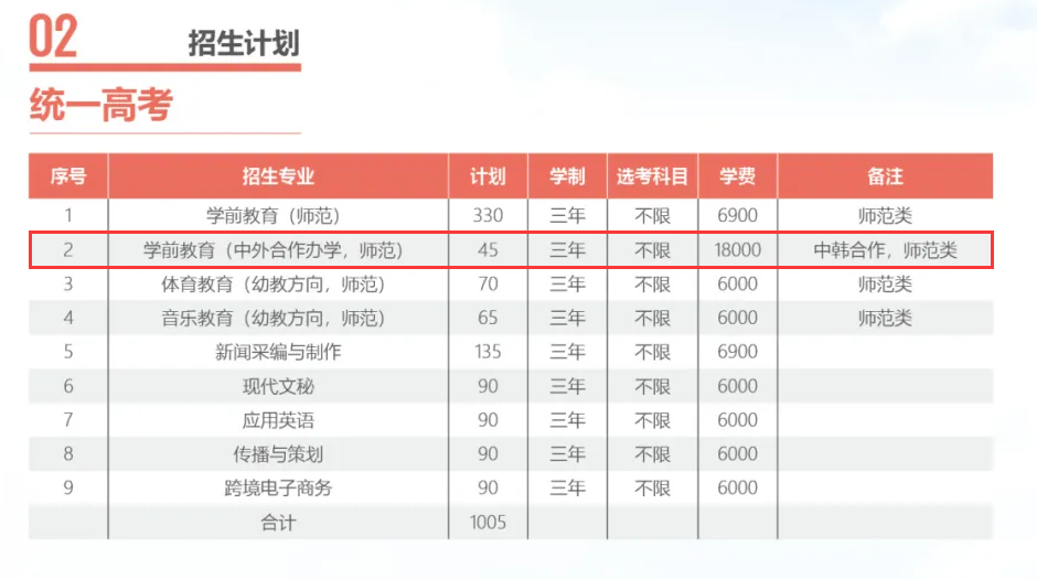 2024<a href=https://www.211g.cn/tag/ningbo.html target=_blank class=infotextkey>宁波</a><a href=https://www.211g.cn/tag/youer.html target=_blank class=infotextkey>幼儿</a><a href=https://www.211g.cn/tag/shifan.html target=_blank class=infotextkey>师范</a><a href=https://www.211g.cn/tag/gaodong.html target=_blank class=infotextkey>高等</a>专科<a href=https://www.211g.cn/tag/xuexiao.html target=_blank class=infotextkey>学校</a><a href=https://www.211g.cn/tag/zhongwai.html target=_blank class=infotextkey>中外</a><a href=https://www.211g.cn/tag/hezuo.html target=_blank class=infotextkey>合作</a>办学<a href=https://www.211g.cn/tag/zhaosheng.html target=_blank class=infotextkey>招生</a><a href=https://www.211g.cn/tag/jihua.html target=_blank class=infotextkey>计划</a>-各<a href=https://www.211g.cn/tag/zhuanye.html target=_blank class=infotextkey>专业</a><a href=https://www.211g.cn/tag/zhaosheng.html target=_blank class=infotextkey>招生</a>人数是多少