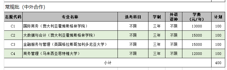 2024<a href=https://www.211g.cn/tag/shandong.html target=_blank class=infotextkey>山东</a>商业<a href=https://www.211g.cn/tag/zhiye.html target=_blank class=infotextkey>职业</a><a href=https://www.211g.cn/tag/jishu.html target=_blank class=infotextkey>技术</a><a href=https://www.211g.cn/tag/xueyuan.html target=_blank class=infotextkey>学院</a><a href=https://www.211g.cn/tag/zhongwai.html target=_blank class=infotextkey>中外</a><a href=https://www.211g.cn/tag/hezuo.html target=_blank class=infotextkey>合作</a>办学<a href=https://www.211g.cn/tag/zhaosheng.html target=_blank class=infotextkey>招生</a><a href=https://www.211g.cn/tag/jihua.html target=_blank class=infotextkey>计划</a>-各<a href=https://www.211g.cn/tag/zhuanye.html target=_blank class=infotextkey>专业</a><a href=https://www.211g.cn/tag/zhaosheng.html target=_blank class=infotextkey>招生</a>人数是多少