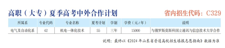 2024<a href=https://www.211g.cn/tag/shandong.html target=_blank class=infotextkey>山东</a>劳动<a href=https://www.211g.cn/tag/zhiye.html target=_blank class=infotextkey>职业</a><a href=https://www.211g.cn/tag/jishu.html target=_blank class=infotextkey>技术</a><a href=https://www.211g.cn/tag/xueyuan.html target=_blank class=infotextkey>学院</a><a href=https://www.211g.cn/tag/zhongwai.html target=_blank class=infotextkey>中外</a><a href=https://www.211g.cn/tag/hezuo.html target=_blank class=infotextkey>合作</a>办学<a href=https://www.211g.cn/tag/zhaosheng.html target=_blank class=infotextkey>招生</a><a href=https://www.211g.cn/tag/jihua.html target=_blank class=infotextkey>计划</a>-各<a href=https://www.211g.cn/tag/zhuanye.html target=_blank class=infotextkey>专业</a><a href=https://www.211g.cn/tag/zhaosheng.html target=_blank class=infotextkey>招生</a>人数是多少