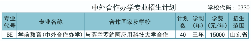 2024莱芜<a href=https://www.211g.cn/tag/zhiye.html target=_blank class=infotextkey>职业</a><a href=https://www.211g.cn/tag/jishu.html target=_blank class=infotextkey>技术</a><a href=https://www.211g.cn/tag/xueyuan.html target=_blank class=infotextkey>学院</a><a href=https://www.211g.cn/tag/zhongwai.html target=_blank class=infotextkey>中外</a><a href=https://www.211g.cn/tag/hezuo.html target=_blank class=infotextkey>合作</a>办学<a href=https://www.211g.cn/tag/zhaosheng.html target=_blank class=infotextkey>招生</a><a href=https://www.211g.cn/tag/jihua.html target=_blank class=infotextkey>计划</a>-各<a href=https://www.211g.cn/tag/zhuanye.html target=_blank class=infotextkey>专业</a><a href=https://www.211g.cn/tag/zhaosheng.html target=_blank class=infotextkey>招生</a>人数
