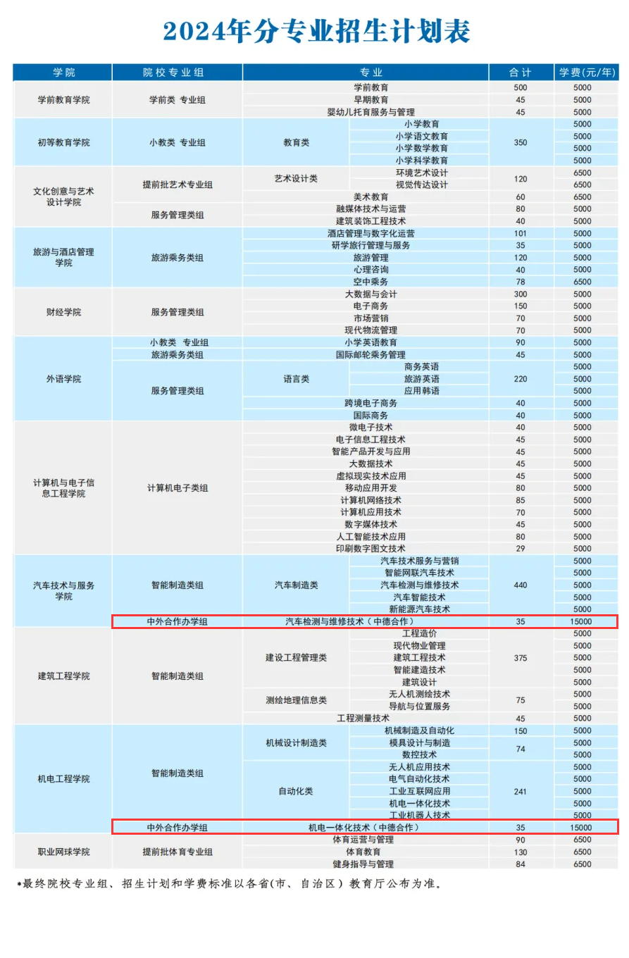 2024<a href=https://www.211g.cn/tag/wuhan.html target=_blank class=infotextkey>武汉</a><a href=https://www.211g.cn/tag/chengshi.html target=_blank class=infotextkey>城市</a><a href=https://www.211g.cn/tag/zhiye.html target=_blank class=infotextkey>职业</a><a href=https://www.211g.cn/tag/xueyuan.html target=_blank class=infotextkey>学院</a><a href=https://www.211g.cn/tag/zhongwai.html target=_blank class=infotextkey>中外</a><a href=https://www.211g.cn/tag/hezuo.html target=_blank class=infotextkey>合作</a>办学<a href=https://www.211g.cn/tag/zhaosheng.html target=_blank class=infotextkey>招生</a><a href=https://www.211g.cn/tag/jihua.html target=_blank class=infotextkey>计划</a>-各<a href=https://www.211g.cn/tag/zhuanye.html target=_blank class=infotextkey>专业</a><a href=https://www.211g.cn/tag/zhaosheng.html target=_blank class=infotextkey>招生</a>人数是多少
