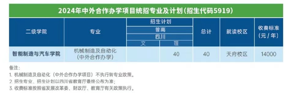 2024成都<a href=https://www.211g.cn/tag/gongye.html target=_blank class=infotextkey>工业</a><a href=https://www.211g.cn/tag/zhiye.html target=_blank class=infotextkey>职业</a><a href=https://www.211g.cn/tag/jishu.html target=_blank class=infotextkey>技术</a><a href=https://www.211g.cn/tag/xueyuan.html target=_blank class=infotextkey>学院</a><a href=https://www.211g.cn/tag/zhongwai.html target=_blank class=infotextkey>中外</a><a href=https://www.211g.cn/tag/hezuo.html target=_blank class=infotextkey>合作</a>办学<a href=https://www.211g.cn/tag/zhaosheng.html target=_blank class=infotextkey>招生</a><a href=https://www.211g.cn/tag/jihua.html target=_blank class=infotextkey>计划</a>-各<a href=https://www.211g.cn/tag/zhuanye.html target=_blank class=infotextkey>专业</a><a href=https://www.211g.cn/tag/zhaosheng.html target=_blank class=infotextkey>招生</a>人数是多少