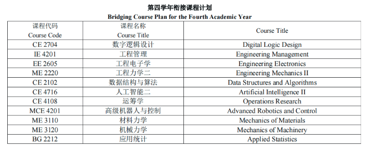 2024成都<a href=https://www.211g.cn/tag/gongye.html target=_blank class=infotextkey>工业</a><a href=https://www.211g.cn/tag/zhiye.html target=_blank class=infotextkey>职业</a><a href=https://www.211g.cn/tag/jishu.html target=_blank class=infotextkey>技术</a><a href=https://www.211g.cn/tag/xueyuan.html target=_blank class=infotextkey>学院</a><a href=https://www.211g.cn/tag/zhongwai.html target=_blank class=infotextkey>中外</a><a href=https://www.211g.cn/tag/hezuo.html target=_blank class=infotextkey>合作</a>办学<a href=https://www.211g.cn/tag/zhaosheng.html target=_blank class=infotextkey>招生</a><a href=https://www.211g.cn/tag/jihua.html target=_blank class=infotextkey>计划</a>-各<a href=https://www.211g.cn/tag/zhuanye.html target=_blank class=infotextkey>专业</a><a href=https://www.211g.cn/tag/zhaosheng.html target=_blank class=infotextkey>招生</a>人数是多少