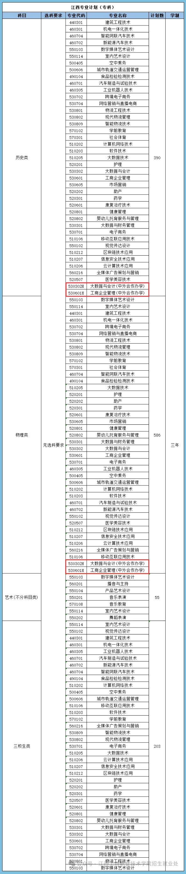 2024<a href=https://www.211g.cn/tag/jiangxi.html target=_blank class=infotextkey>江西</a>工商<a href=https://www.211g.cn/tag/zhiye.html target=_blank class=infotextkey>职业</a><a href=https://www.211g.cn/tag/jishu.html target=_blank class=infotextkey>技术</a><a href=https://www.211g.cn/tag/xueyuan.html target=_blank class=infotextkey>学院</a><a href=https://www.211g.cn/tag/zhongwai.html target=_blank class=infotextkey>中外</a><a href=https://www.211g.cn/tag/hezuo.html target=_blank class=infotextkey>合作</a>办学<a href=https://www.211g.cn/tag/zhaosheng.html target=_blank class=infotextkey>招生</a><a href=https://www.211g.cn/tag/jihua.html target=_blank class=infotextkey>计划</a>-各<a href=https://www.211g.cn/tag/zhuanye.html target=_blank class=infotextkey>专业</a><a href=https://www.211g.cn/tag/zhaosheng.html target=_blank class=infotextkey>招生</a>人数