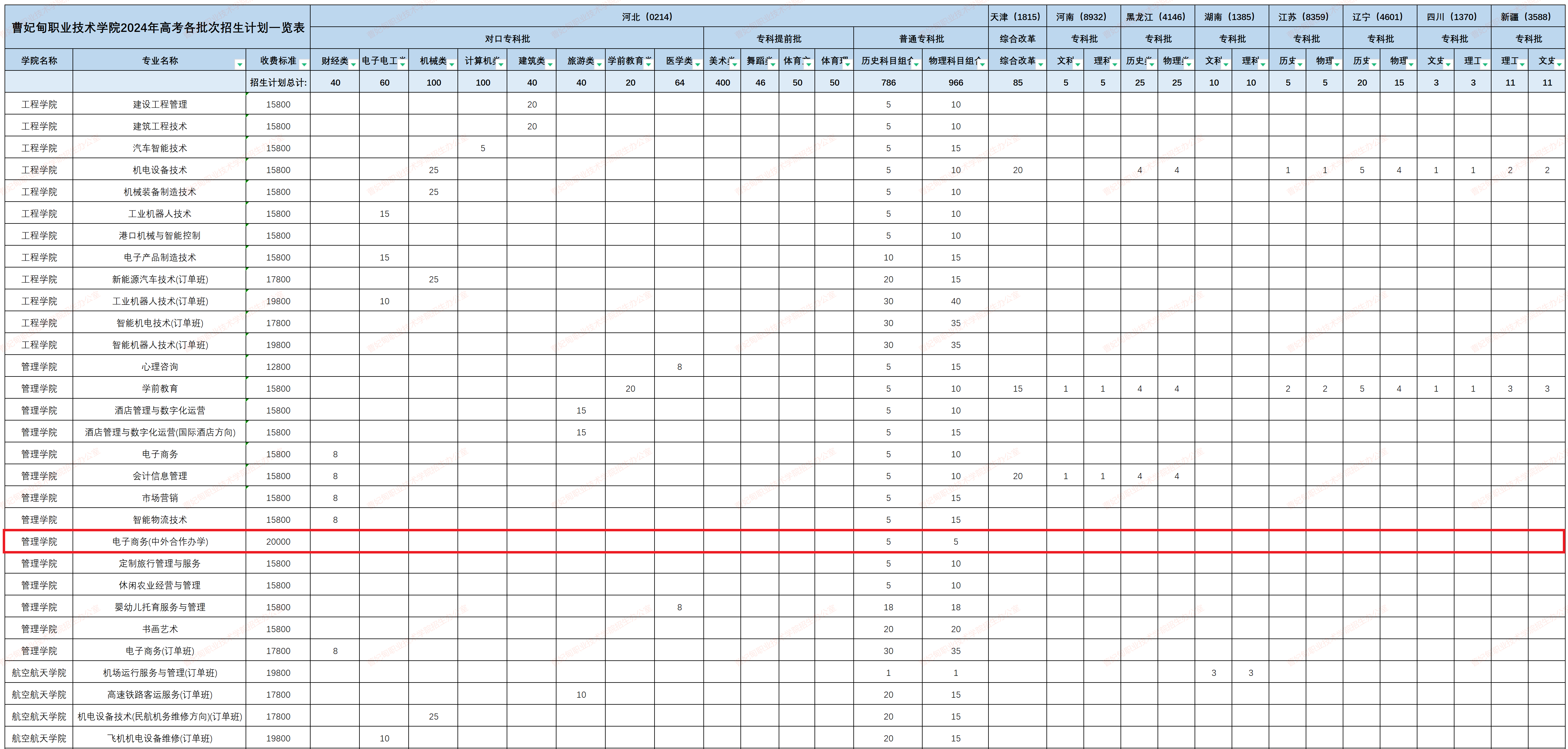 2024曹妃甸<a href=https://www.211g.cn/tag/zhiye.html target=_blank class=infotextkey>职业</a><a href=https://www.211g.cn/tag/jishu.html target=_blank class=infotextkey>技术</a><a href=https://www.211g.cn/tag/xueyuan.html target=_blank class=infotextkey>学院</a><a href=https://www.211g.cn/tag/zhongwai.html target=_blank class=infotextkey>中外</a><a href=https://www.211g.cn/tag/hezuo.html target=_blank class=infotextkey>合作</a>办学<a href=https://www.211g.cn/tag/zhaosheng.html target=_blank class=infotextkey>招生</a><a href=https://www.211g.cn/tag/jihua.html target=_blank class=infotextkey>计划</a>-各<a href=https://www.211g.cn/tag/zhuanye.html target=_blank class=infotextkey>专业</a><a href=https://www.211g.cn/tag/zhaosheng.html target=_blank class=infotextkey>招生</a>人数是多少