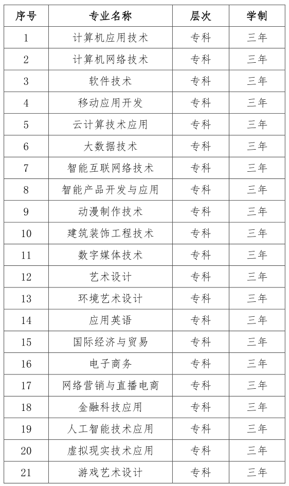 宿迁<a href=https://www.211g.cn/tag/zhiye.html target=_blank class=infotextkey>职业</a><a href=https://www.211g.cn/tag/jishu.html target=_blank class=infotextkey>技术</a><a href=https://www.211g.cn/tag/xueyuan.html target=_blank class=infotextkey>学院</a><a href=https://www.211g.cn/tag/tiqian.html target=_blank class=infotextkey>提前</a><a href=https://www.211g.cn/tag/zhaosheng.html target=_blank class=infotextkey>招生</a><a href=https://www.211g.cn/tag/zhuanye.html target=_blank class=infotextkey>专业</a>有哪些？