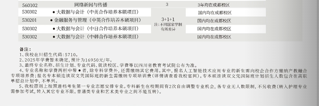 西南<a href=https://www.211g.cn/tag/caijing.html target=_blank class=infotextkey>财经</a><a href=https://www.211g.cn/tag/daxue.html target=_blank class=infotextkey>大学</a>天府<a href=https://www.211g.cn/tag/xueyuan.html target=_blank class=infotextkey>学院</a>单招<a href=https://www.211g.cn/tag/zhuanye.html target=_blank class=infotextkey>专业</a>有哪些？