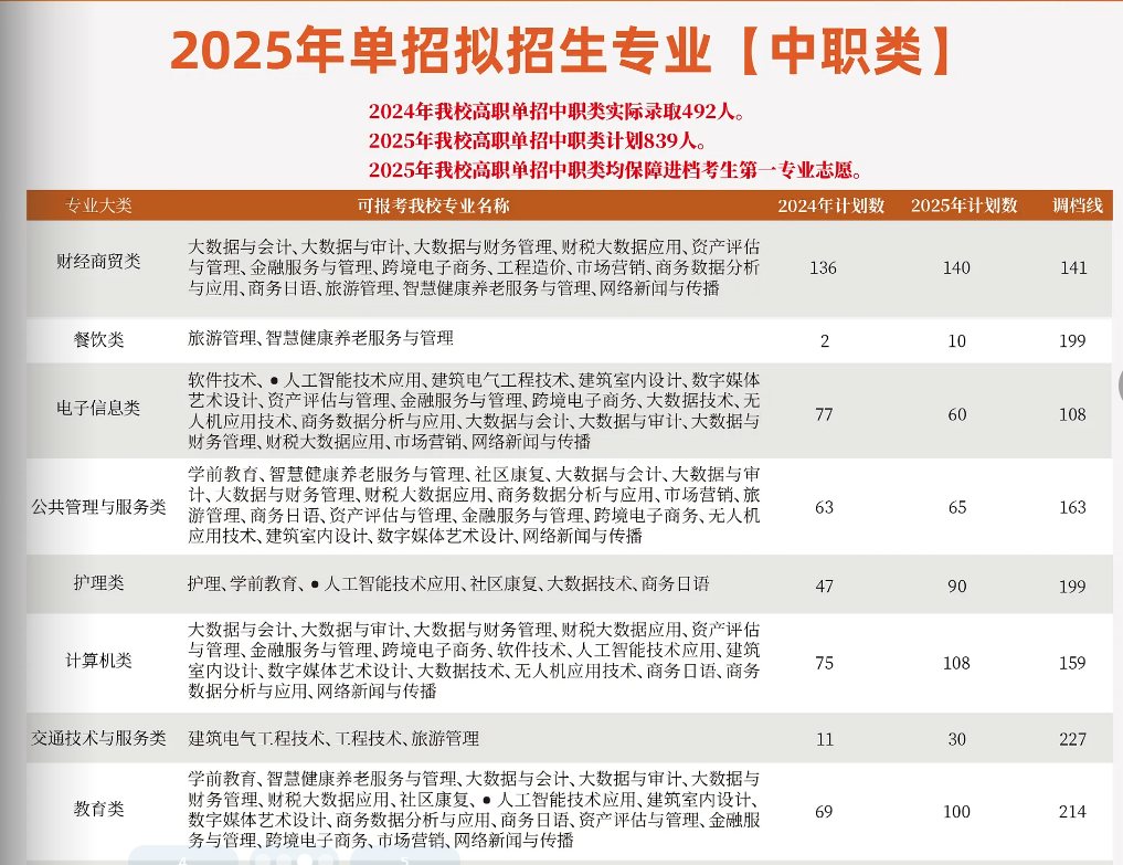 西南<a href=https://www.211g.cn/tag/caijing.html target=_blank class=infotextkey>财经</a><a href=https://www.211g.cn/tag/daxue.html target=_blank class=infotextkey>大学</a>天府<a href=https://www.211g.cn/tag/xueyuan.html target=_blank class=infotextkey>学院</a>单招<a href=https://www.211g.cn/tag/zhuanye.html target=_blank class=infotextkey>专业</a>有哪些？