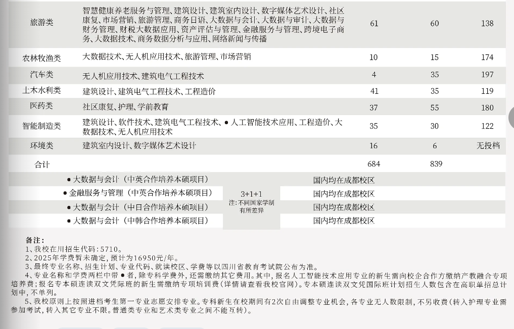 西南<a href=https://www.211g.cn/tag/caijing.html target=_blank class=infotextkey>财经</a><a href=https://www.211g.cn/tag/daxue.html target=_blank class=infotextkey>大学</a>天府<a href=https://www.211g.cn/tag/xueyuan.html target=_blank class=infotextkey>学院</a>单招<a href=https://www.211g.cn/tag/zhuanye.html target=_blank class=infotextkey>专业</a>有哪些？