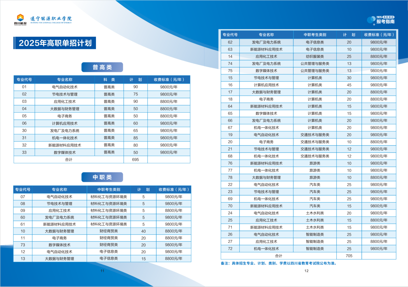 遂宁能源<a href=https://www.211g.cn/tag/zhiye.html target=_blank class=infotextkey>职业</a><a href=https://www.211g.cn/tag/xueyuan.html target=_blank class=infotextkey>学院</a>单招<a href=https://www.211g.cn/tag/zhuanye.html target=_blank class=infotextkey>专业</a>有哪些？