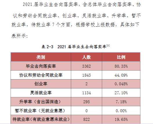 2021届就业<a href=https://www.211g.cn/tag/qingkuang.html target=_blank class=infotextkey>情况</a>