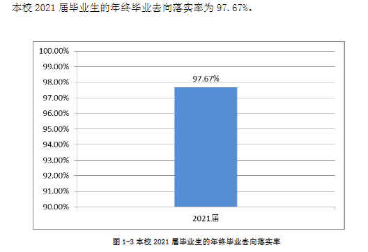 <a href=https://www.211g.cn/tag/henan.html target=_blank class=infotextkey>河南</a>应用<a href=https://www.211g.cn/tag/jishu.html target=_blank class=infotextkey>技术</a><a href=https://www.211g.cn/tag/zhiye.html target=_blank class=infotextkey>职业</a><a href=https://www.211g.cn/tag/xueyuan.html target=_blank class=infotextkey>学院</a>2021就业率