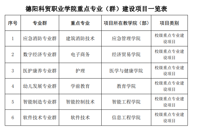 德阳科贸<a href=https://www.211g.cn/tag/zhiye.html target=_blank class=infotextkey>职业</a><a href=https://www.211g.cn/tag/xueyuan.html target=_blank class=infotextkey>学院</a>王牌<a href=https://www.211g.cn/tag/zhuanye.html target=_blank class=infotextkey>专业</a>_最受欢迎的<a href=https://www.211g.cn/tag/zhuanye.html target=_blank class=infotextkey>专业</a>