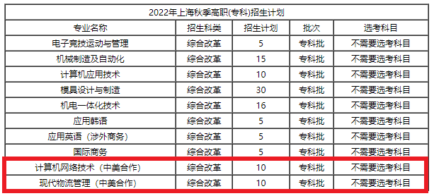 <a href=https://www.211g.cn/tag/shanghai.html target=_blank class=infotextkey>上海</a>第二<a href=https://www.211g.cn/tag/gongye.html target=_blank class=infotextkey>工业</a><a href=https://www.211g.cn/tag/daxue.html target=_blank class=infotextkey>大学</a><a href=https://www.211g.cn/tag/zhongwai.html target=_blank class=infotextkey>中外</a><a href=https://www.211g.cn/tag/hezuo.html target=_blank class=infotextkey>合作</a>办学<a href=https://www.211g.cn/tag/zhaosheng.html target=_blank class=infotextkey>招生</a><a href=https://www.211g.cn/tag/jihua.html target=_blank class=infotextkey>计划</a>-各<a href=https://www.211g.cn/tag/zhuanye.html target=_blank class=infotextkey>专业</a><a href=https://www.211g.cn/tag/zhaosheng.html target=_blank class=infotextkey>招生</a>人数是多少