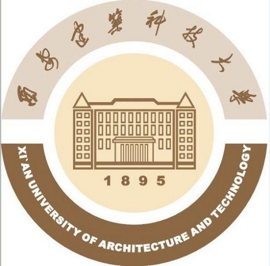 2025西安建筑科技大学研究生初试复试比例