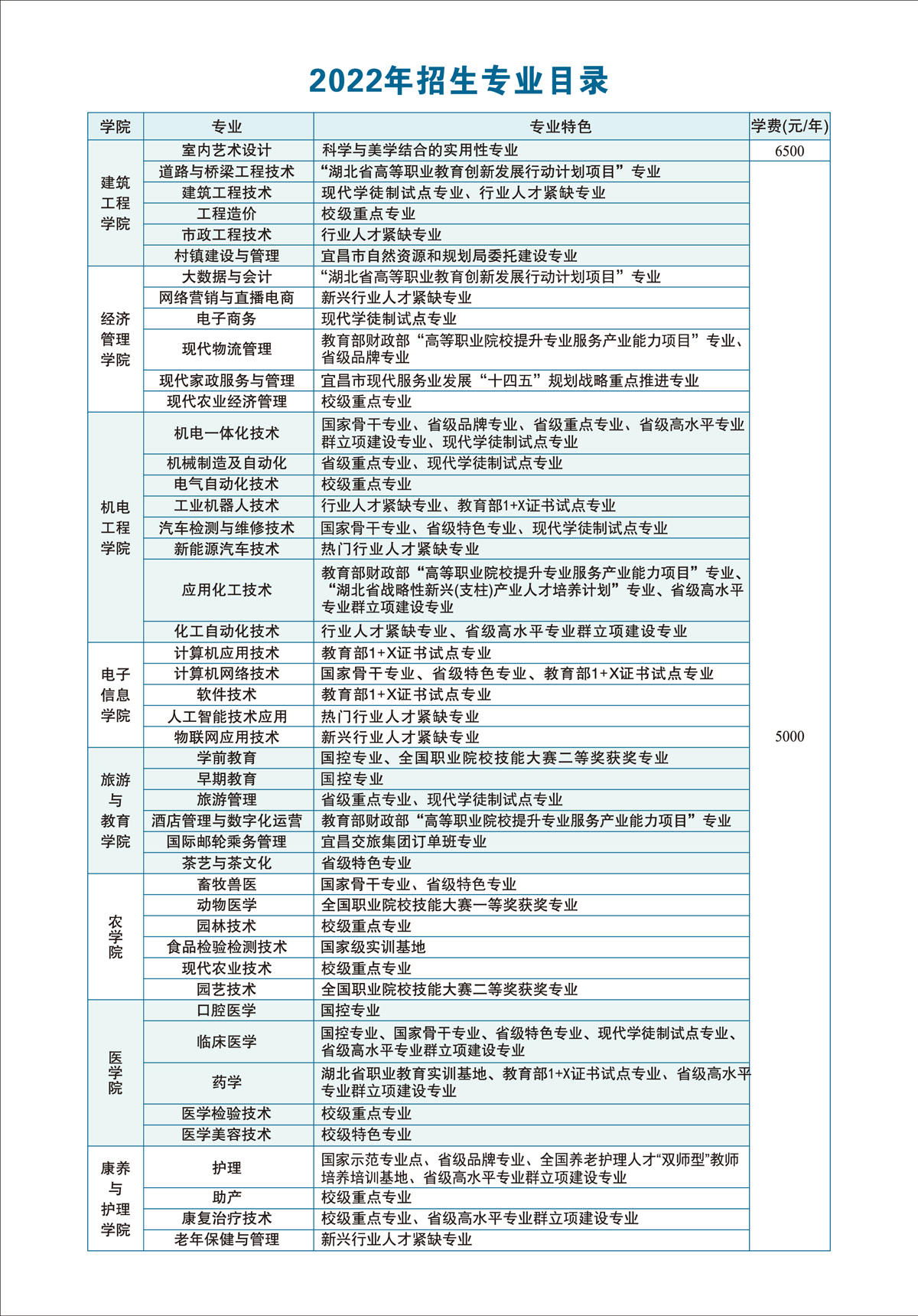 <a href=https://www.211g.cn/tag/hubei.html target=_blank class=infotextkey>湖北</a>三峡<a href=https://www.211g.cn/tag/zhiye.html target=_blank class=infotextkey>职业</a><a href=https://www.211g.cn/tag/jishu.html target=_blank class=infotextkey>技术</a><a href=https://www.211g.cn/tag/xueyuan.html target=_blank class=infotextkey>学院</a>的顶尖<a href=https://www.211g.cn/tag/zhuanye.html target=_blank class=infotextkey>专业</a>